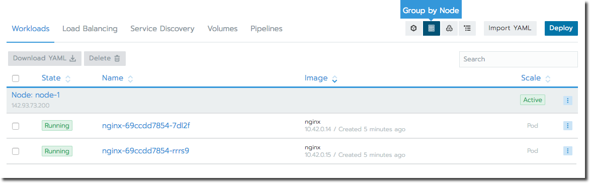 Pods Scheduled to Same Node